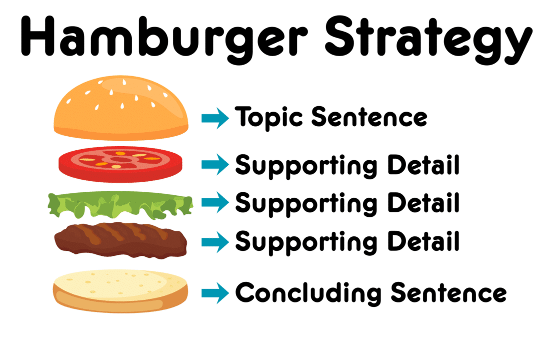Hamburger Strategy