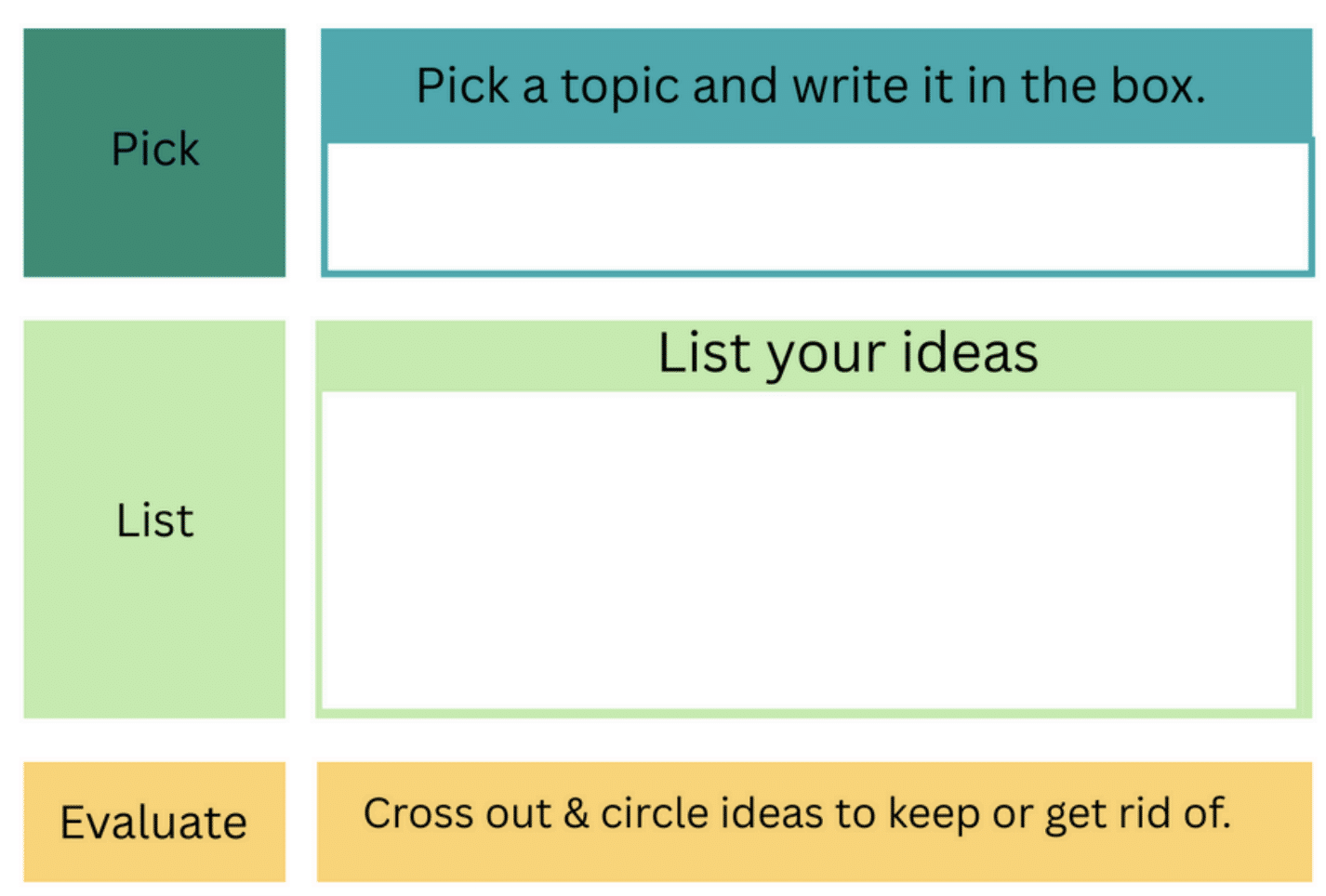 PLEASE Graphic organizer screenshot