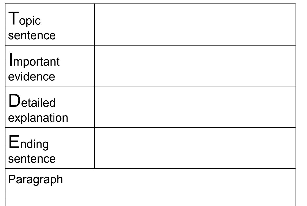 TIDE Graphic Organizer Screenshot