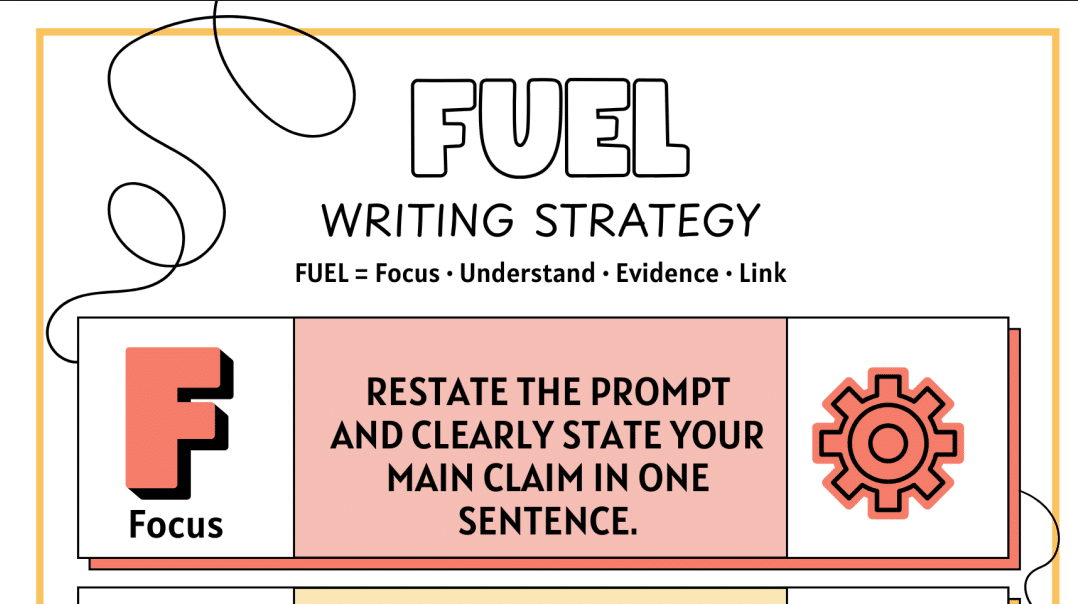 FUEL Anchor Chart preview